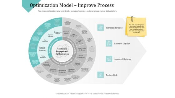 Improving Client Experience Optimization Model Improve Process Elements PDF Improving Client Experience Optimization Model Improve Process Elements PDF