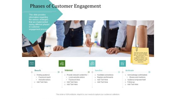 Improving Client Experience Phases Of Customer Engagement Themes PDF