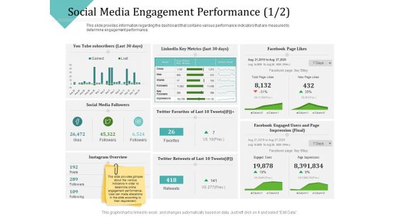 Improving Client Experience Social Media Engagement Performance Clicks Brochure PDF