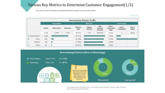 Improving Client Experience Various Key Metrics To Determine Customer Engagement Direct Summary PDF