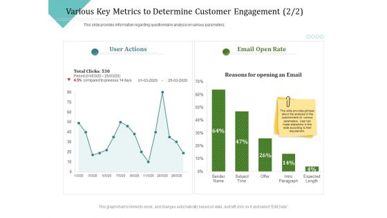 Improving Client Experience Various Key Metrics To Determine Customer Engagement Email Slides PDF