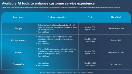 Improving Corporate Performance Available AI Tools To Enhance Customer Service Rules PDF