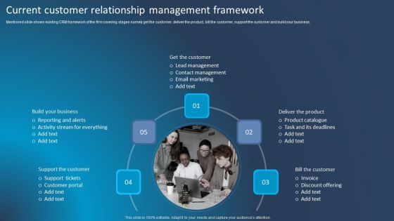 Improving Corporate Performance Current Customer Relationship Management Graphics PDF