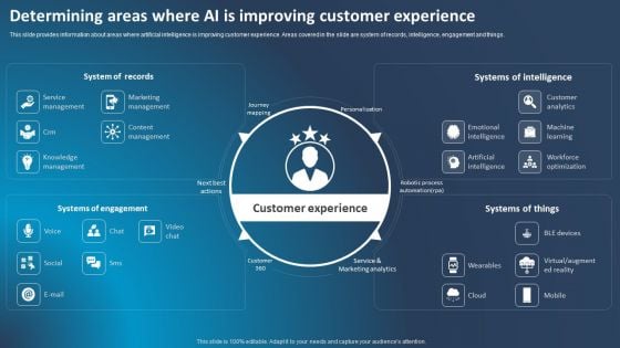 Improving Corporate Performance Determining Areas Where Ai Is Improving Customer Diagrams PDF Improving Corporate Performance Determining Areas Where Ai Is Improving Customer Diagrams PDF