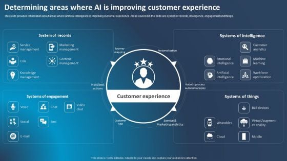 Improving Corporate Performance Determining Areas Where Ai Is Improving Customer Diagrams PDF