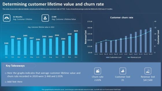 Improving Corporate Performance Determining Customer Lifetime Value And Churn Rate Microsoft PDF