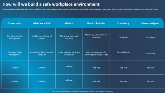 Improving Corporate Performance How Will We Build A Safe Workplace Environment Elements PDF