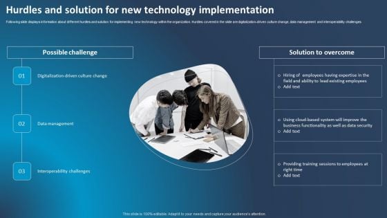 Improving Corporate Performance Hurdles And Solution For New Technology Themes PDF