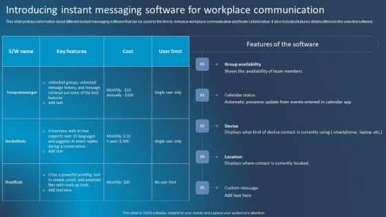 Improving Corporate Performance Introducing Instant Messaging Software For Workplace Demonstration PDF