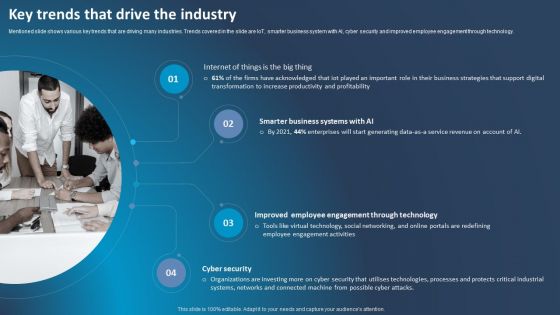 Improving Corporate Performance Key Trends That Drive The Industry Graphics PDF