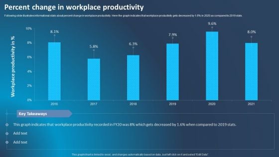 Improving Corporate Performance Percent Change In Workplace Productivity Inspiration PDF