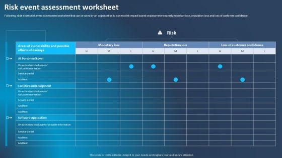 Improving Corporate Performance Risk Event Assessment Worksheet Inspiration PDF