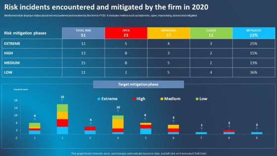 Improving Corporate Performance Risk Incidents Encountered And Mitigated By The Firm Topics PDF