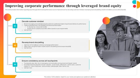 Improving Corporate Performance Through Leveraged Brand Equity Diagrams PDF