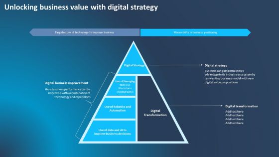 Improving Corporate Performance Unlocking Business Value With Digital Strategy Introduction PDF