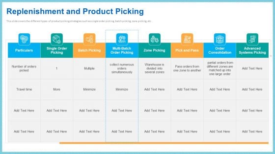Improving Current Organizational Logistic Process Replenishment And Product Picking Pictures PDF Improving Current Organizational Logistic Process Replenishment And Product Picking Pictures PDF