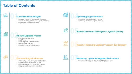 Improving Current Organizational Logistic Process Table Of Contents Formats PDF