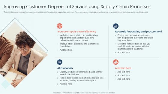Improving Customer Degrees Of Service Using Supply Chain Processes Sample PDF Improving Customer Degrees Of Service Using Supply Chain Processes Sample PDF