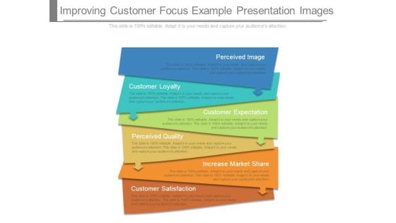 Improving Customer Focus Example Presentation Images