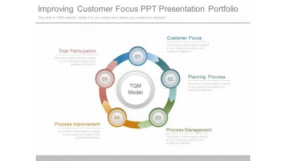 Improving Customer Focus Ppt Presentation Portfolio