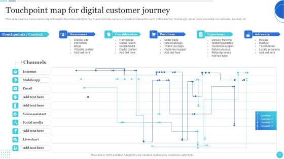 Improving Customer Journey With Digital Touchpoints Ppt PowerPoint Presentation Complete With Slides