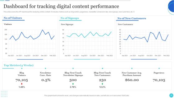Improving Customer Journey With Digital Touchpoints Ppt PowerPoint Presentation Complete With Slides Slide35