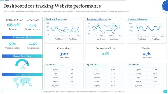 Improving Customer Journey With Digital Touchpoints Ppt PowerPoint Presentation Complete With Slides Slide40