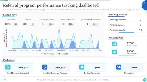 Improving Customer Journey With Digital Touchpoints Ppt PowerPoint Presentation Complete With Slides Slide44
