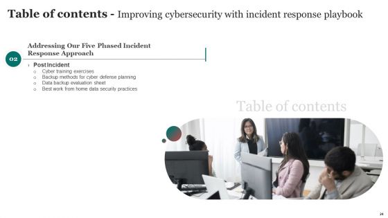 Improving Cybersecurity With Incident Response Playbook Ppt PowerPoint Presentation Complete Deck With Slides