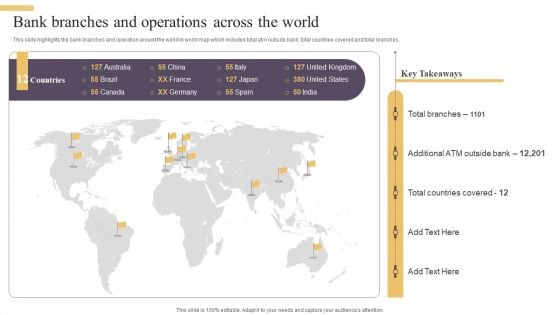 Improving Digital Banking Operations And Services Framework Bank Branches And Operations Across Formats PDF