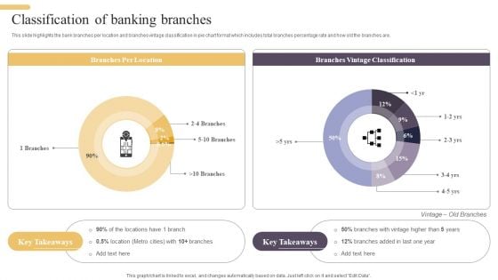 Improving Digital Banking Operations And Services Framework Classification Of Banking Branches Brochure PDF