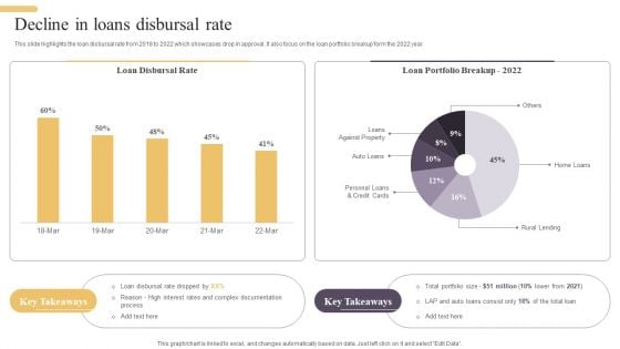 Improving Digital Banking Operations And Services Framework Decline In Loans Disbursal Rate Graphics PDF