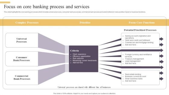 Improving Digital Banking Operations And Services Framework Focus On Core Banking Process Topics PDF