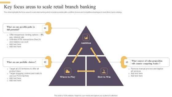 Improving Digital Banking Operations And Services Framework Key Focus Areas To Scale Retail Graphics PDF
