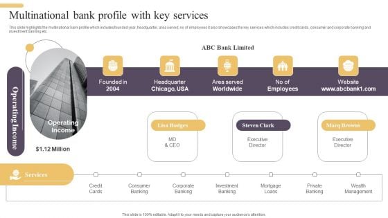Improving Digital Banking Operations And Services Framework Multinational Bank Profile Guidelines PDF Improving Digital Banking Operations And Services Framework Multinational Bank Profile Guidelines PDF