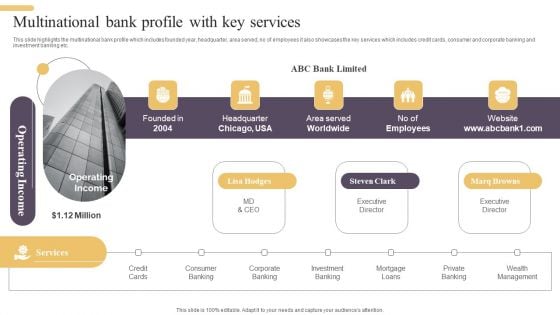 Improving Digital Banking Operations And Services Framework Multinational Bank Profile Guidelines PDF