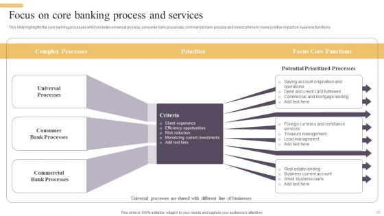 Improving Digital Banking Operations And Services Framework Ppt PowerPoint Presentation Complete Deck With Slides