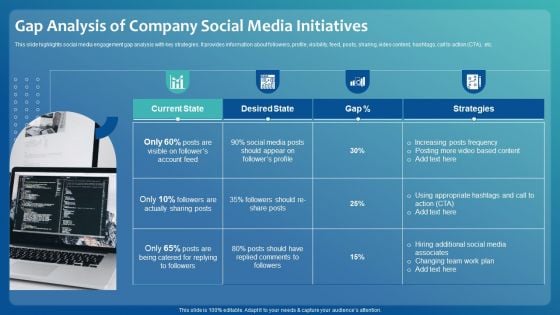 Improving Digital Community Engagement Strategy Gap Analysis Of Company Social Media Initiatives Summary PDF Improving Digital Community Engagement Strategy Gap Analysis Of Company Social Media Initiatives Summary PDF