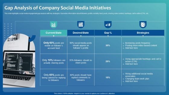 Improving Digital Community Engagement Strategy Gap Analysis Of Company Social Media Initiatives Summary PDF