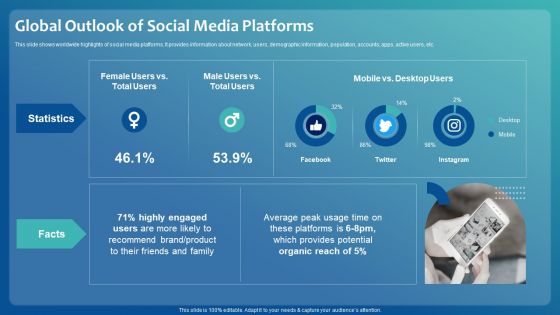 Improving Digital Community Engagement Strategy Global Outlook Of Social Media Platforms Portrait PDF