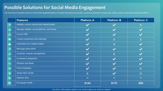 Improving Digital Community Engagement Strategy Possible Solutions For Social Media Engagement Professional PDF Improving Digital Community Engagement Strategy Possible Solutions For Social Media Engagement Professional PDF