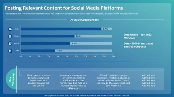 Improving Digital Community Engagement Strategy Posting Relevant Content For Social Media Platforms Pictures PDF