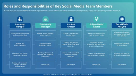 Improving Digital Community Engagement Strategy Roles And Responsibilities Of Key Social Media Team Members Portrait PDF