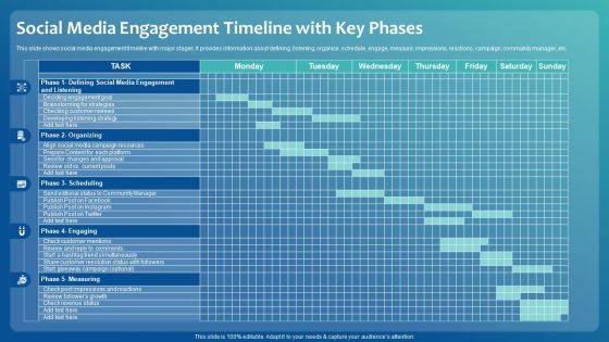 Improving Digital Community Engagement Strategy Social Media Engagement Timeline With Key Phases Inspiration PDF