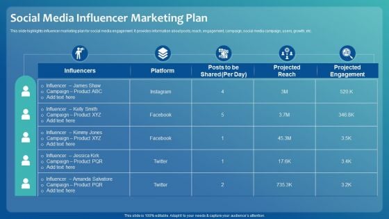 Improving Digital Community Engagement Strategy Social Media Influencer Marketing Plan Elements PDF