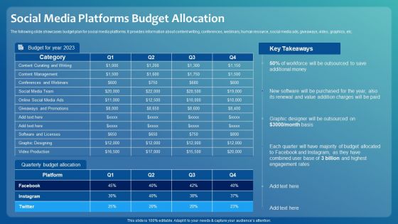 Improving Digital Community Engagement Strategy Social Media Platforms Budget Allocation Introduction PDF