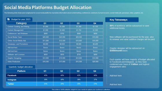 Improving Digital Community Engagement Strategy Social Media Platforms Budget Allocation Introduction PDF