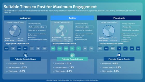 Improving Digital Community Engagement Strategy Suitable Times To Post For Maximum Engagement Template PDF