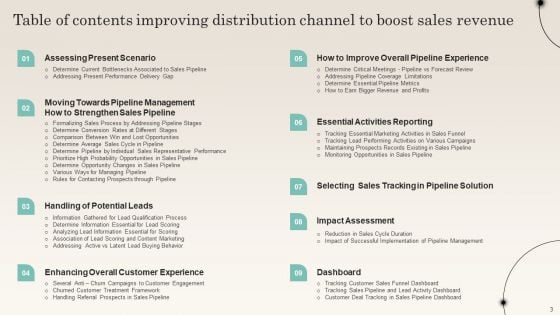 Improving Distribution Channel To Boost Sales Revenue Ppt PowerPoint Presentation Complete Deck With Slides
