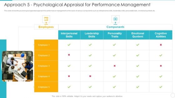 Improving Employee Performance Management System In Organization Approach 5 Psychological Appraisal Demonstration PDF Improving Employee Performance Management System In Organization Approach 5 Psychological Appraisal Demonstration PDF